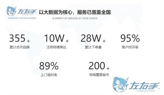 家具安裝平臺如何選擇，家具安裝平臺最佳推薦