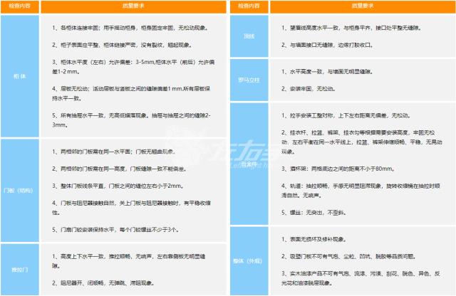 各種項目驗收標(biāo)準(zhǔn)