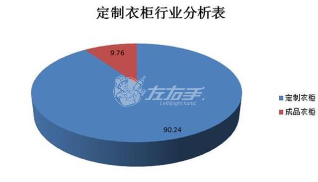 定制家居產業(yè)發(fā)展