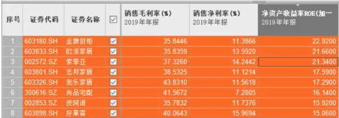 時尚整體家居：定制家居面臨歷史性機會？