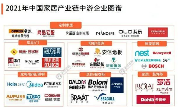 上海家居環(huán)境：家居產(chǎn)業(yè)鏈中游分析，家具產(chǎn)量、定制家居滲透率等