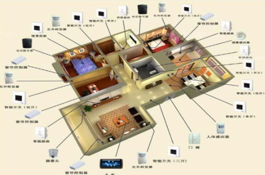 智能家居公司系統(tǒng);智能家居未來應(yīng)該什么樣子，比較一下華為和小米智能家居