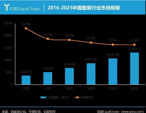 智能家居行業(yè)資訊：從定制家居行業(yè)發(fā)展趨勢(shì)關(guān)鍵詞，看定制家居企業(yè)如何跑出新姿態(tài)？