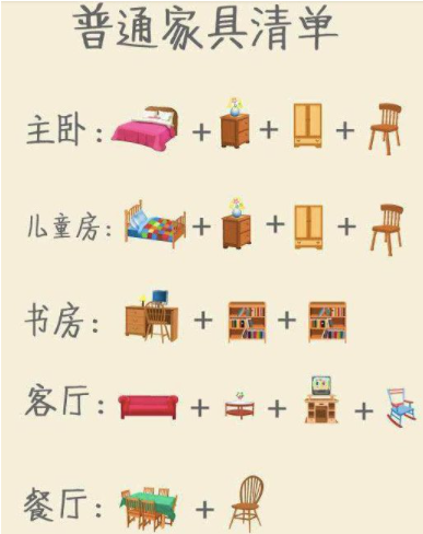 家居裝飾設(shè)計(jì)：家具的秘密，挑選時(shí)應(yīng)該注意哪些細(xì)節(jié)？