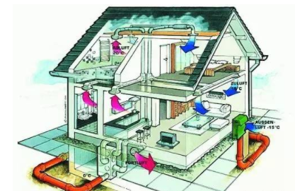 智能家居加盟方案：智能家居系統(tǒng)如何實現(xiàn)家居節(jié)能？