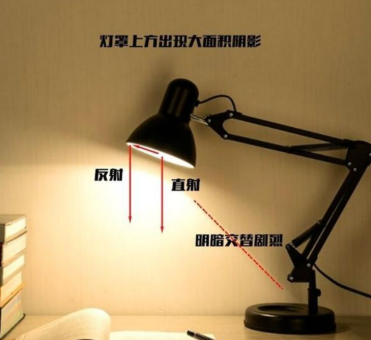 【護眼臺燈品牌】智能臺燈選購: 護眼臺燈怎么選？